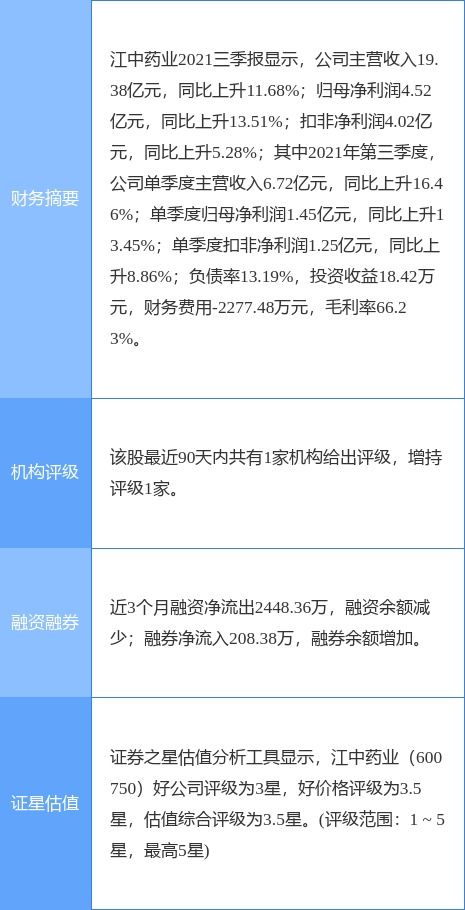 江中藥業(yè)2021年凈利潤同比增長6.74%，計劃每10股派發(fā)6.5元并布局食品互聯(lián)網(wǎng)銷售