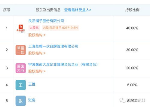 良品鋪?zhàn)討?zhàn)略投資醬鹵市場(chǎng)，攜手成立寧波醬鹵大叔食品公司